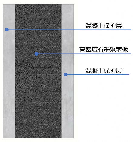 预制混凝土夹芯保温墙板